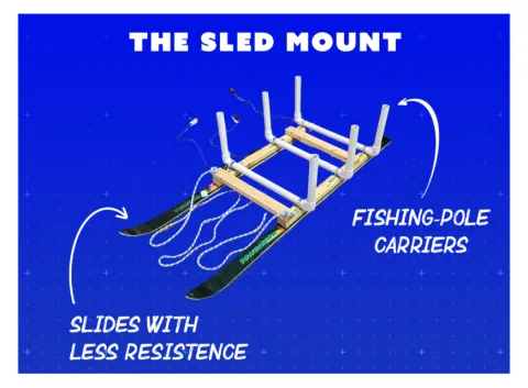 Sled Mount